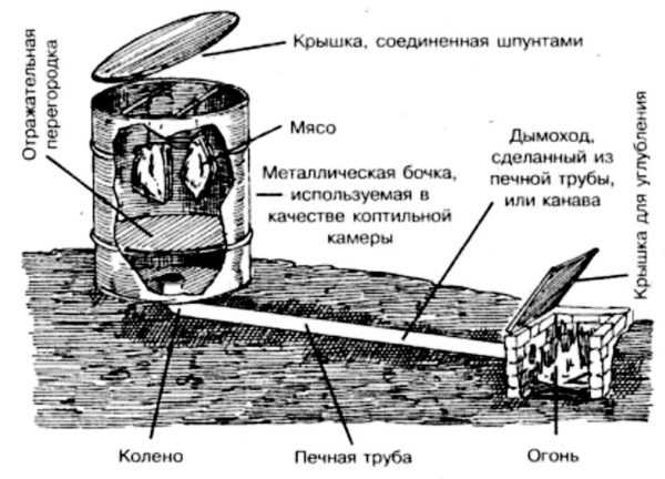 Как сделать коптильню горячего копчения: три простейших варианта