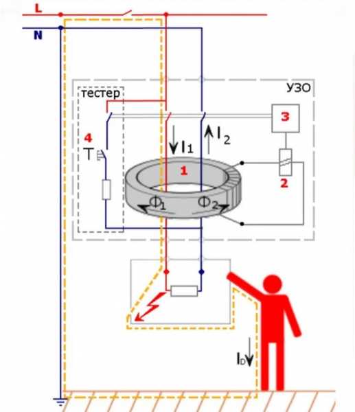Надежная электрозащита сети: как работает УЗО с заземлением или без него