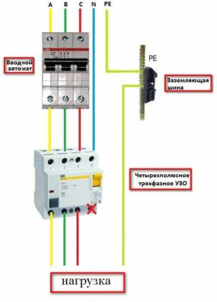 Надежная электрозащита сети: как работает УЗО с заземлением или без него