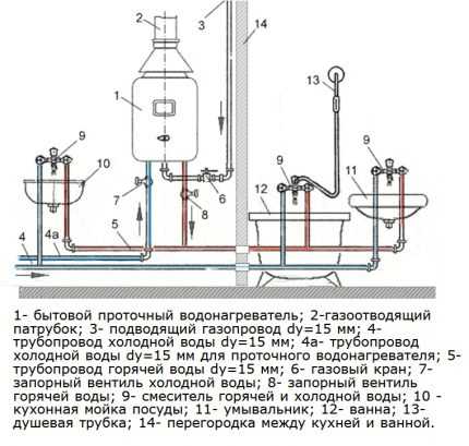 Как спрятать газовый котел на кухне: лучшие дизайн-варианты и советы по маскировке