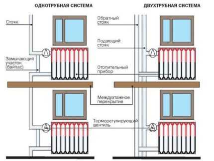 Какие виды радиаторов лучше: сравнительный обзор всех видов батарей отопления