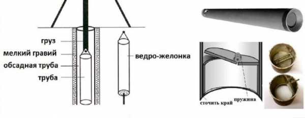 Появился песок в скважине: почему, что делать и как предотвратить?