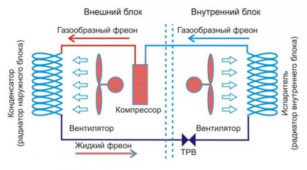 Компрессорно-конденсаторный блок: виды, принцип работы, назначение