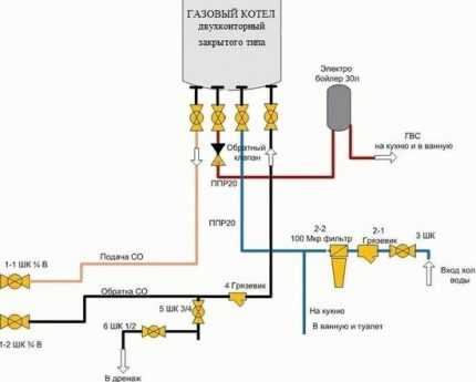 Подключение двухконтурного газового котла к системе отопления: требования и нормы + этапы монтажа