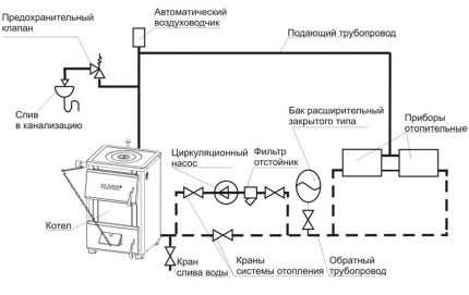 Закрытая система отопления: схемы и особенности монтажа системы закрытого типа