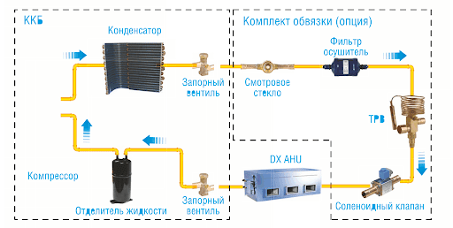 Компрессорно-конденсаторный блок: виды, принцип работы, назначение