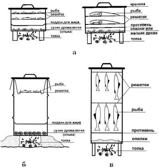 Как сделать коптильню горячего копчения: три простейших варианта