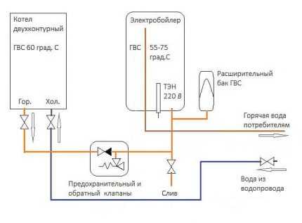 Подключение двухконтурного газового котла к системе отопления: требования и нормы + этапы монтажа