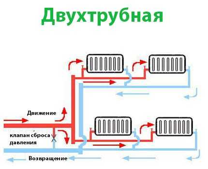 Схемы устройства парового отопления + пример расчета паровой системы