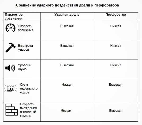 Как выбрать перфоратор?