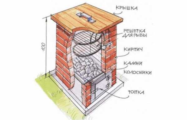 Как сделать коптильню горячего копчения: три простейших варианта