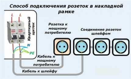 Последовательное и параллельное подключение розеток: шлейфом и звездой