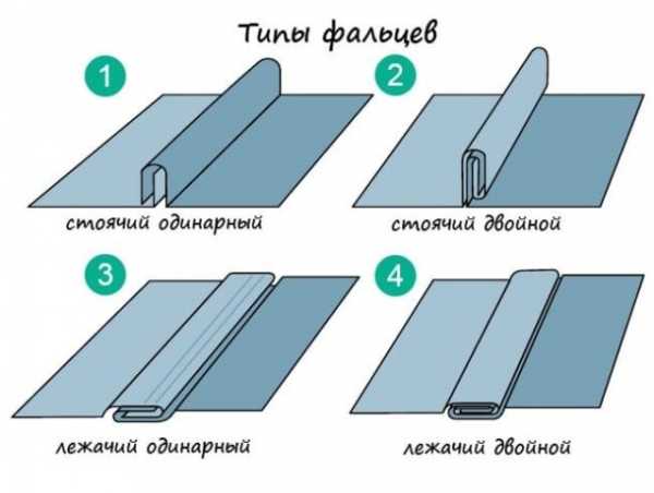 Течет крыша в гараже: 10 советов, что делать