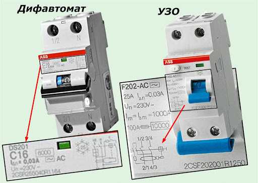 Надежная электрозащита сети: как работает УЗО с заземлением или без него