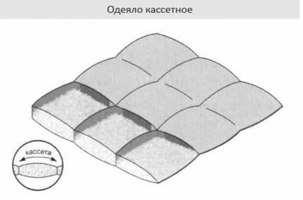 7 советов, как выбрать одеяло для сна