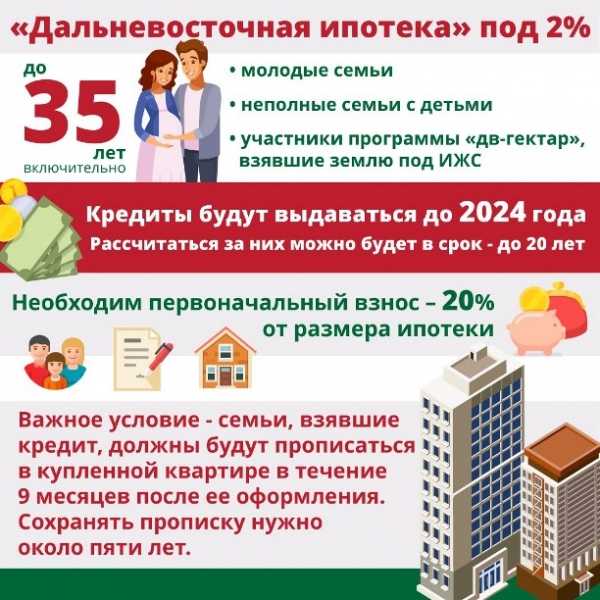 Ипотека под 2% на квартиры: кому дают и как получить?