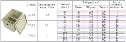 Жироуловитель под мойку: принцип работы, виды конструкций и особенности их монтажа