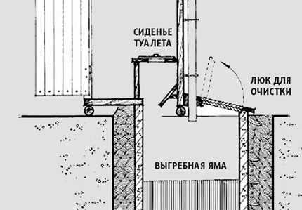 Чертежи дачного туалета типа шалаш: типовые схемы и обзор строительных нюансов