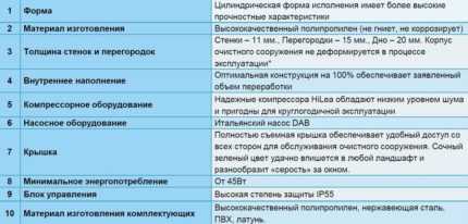 Как выбрать септик Тополь для дачи: обзор модельного ряда + достоинства и недостатки