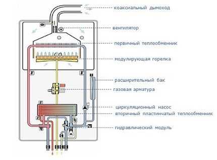 Схема обвязки газового котла отопления: общие принципы и рекомендации