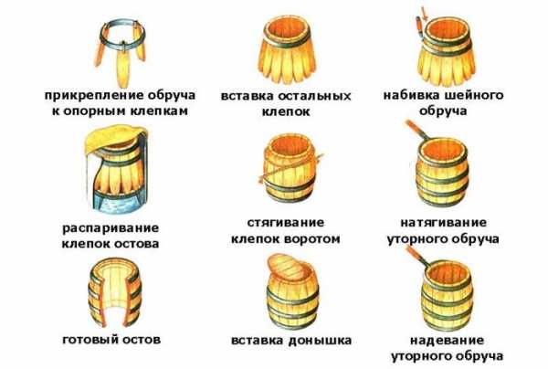 Как сделать бочку из дерева: технология изготовления и ее секреты