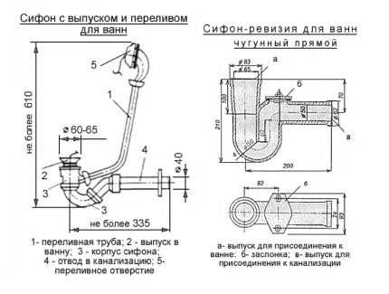 Установка чугунной ванны своими руками: подробное пошаговое руководство