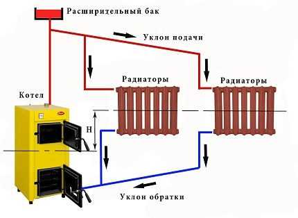 Схема обвязки газового котла отопления: общие принципы и рекомендации