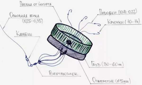 Рыболовная снасть пробка своими руками: разные секреты, работа и советы
