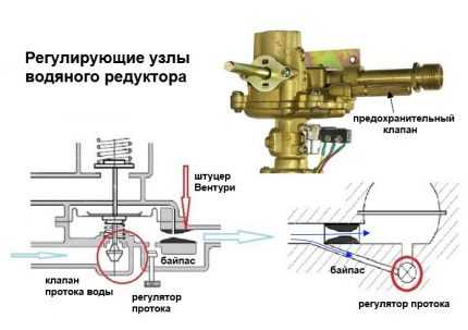 Ремонт водяного узла газовой колонки: устройство узла, основные поломки и подробный инструктаж по ремонту