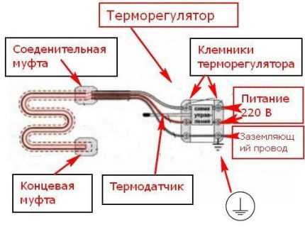 Греющий кабель для водопровода: как выбрать и самостоятельно правильно смонтировать