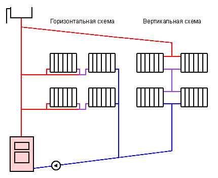 Оптимальная разводка отопления в частном доме: сравнение всех типовых схем