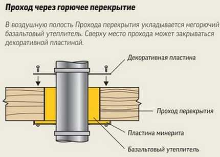 Дымоход для газового котла: виды конструкций, советы по обустройству, нормы и требования к установке