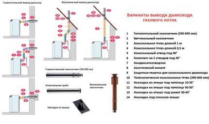 Как выбрать двухконтурный напольный газовый котел: на что смотреть перед покупкой?