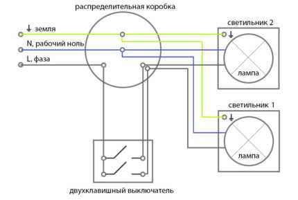 Как подсоединить выключатель: разновидности, схема и порядок подключения своими руками