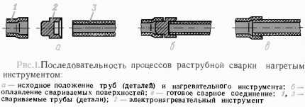 Температура пайки полипропиленовых труб: основные этапы самостоятельной сварки + таблица значений