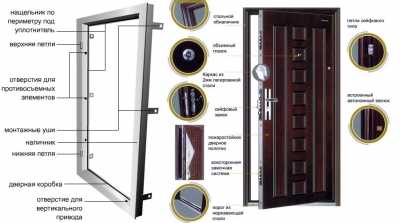 Как выбрать входную металлическую дверь в квартиру