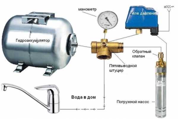 Собираем насосную станцию сами: правила монтажа и подключения