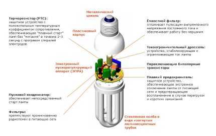 Газоразрядные лампы: виды, устройство, как правильно выбрать лучшие