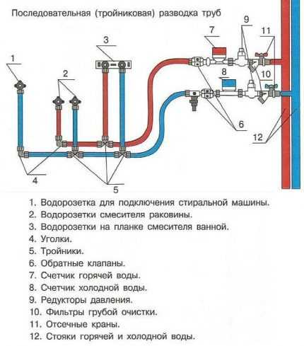 Монтаж металлопластиковых труб своими руками: технология соединения и примеры разводки