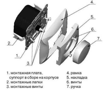 Выключатель света с регулятором яркости: устройство, критерии выбора и обзор производителей