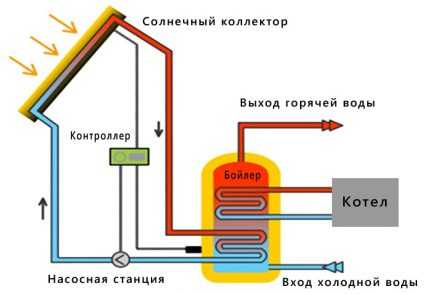 Бойлер косвенного нагрева для газового котла: специфика эксплуатации и подключения