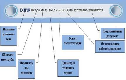 Полипропиленовые трубы для отопления: виды, критерии выбора, маркировка