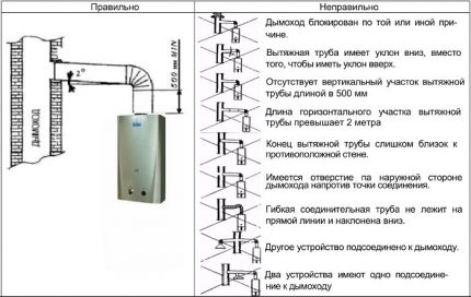 Установка газовой колонки в квартире своими руками: требования и технические нормы для установки