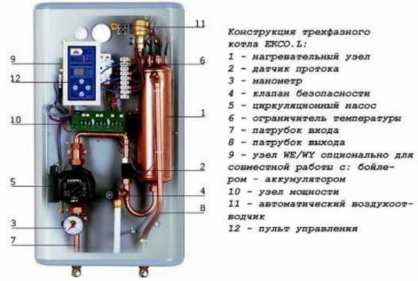 Газовое отопление или электрическое: что лучше, практичнее, выгоднее?