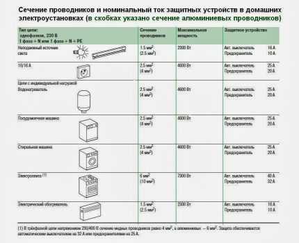 Размещение и установка розеток на кухне: лучшие схемы + инструкции по монтажу