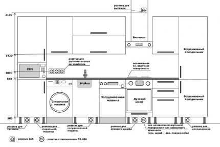 Размещение и установка розеток на кухне: лучшие схемы + инструкции по монтажу
