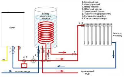Бойлер косвенного нагрева для газового котла: специфика эксплуатации и подключения