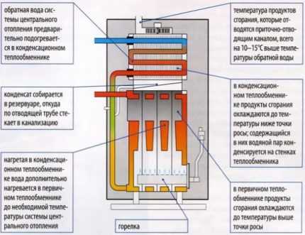 Как выбрать двухконтурный напольный газовый котел: на что смотреть перед покупкой?