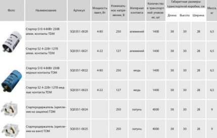 Стартер для люминесцентных ламп: устройство, принцип работы, маркировка + тонкости выбора