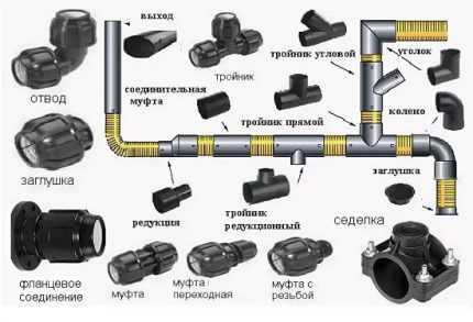 Сантехнические способы соединения труб: обзор всех возможных вариантов исполнения